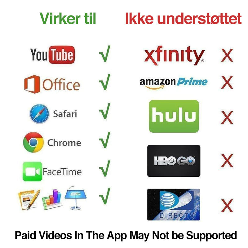 HDMI Monitor Adapter Cable for iPhone/Android To TV