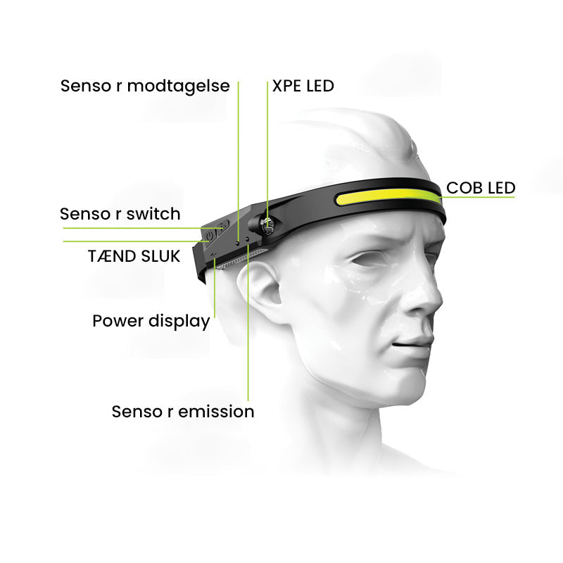 USB genopladelig pandelampe